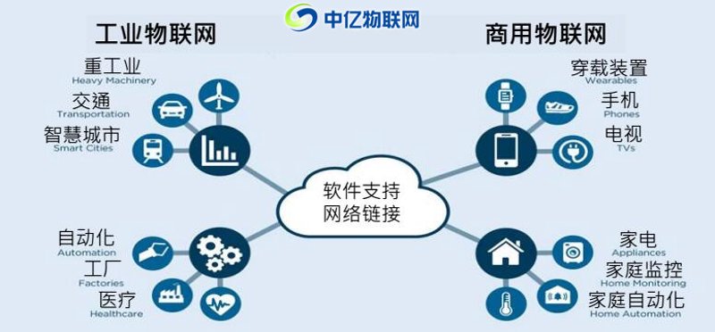 智慧物联：避开科技应用误区