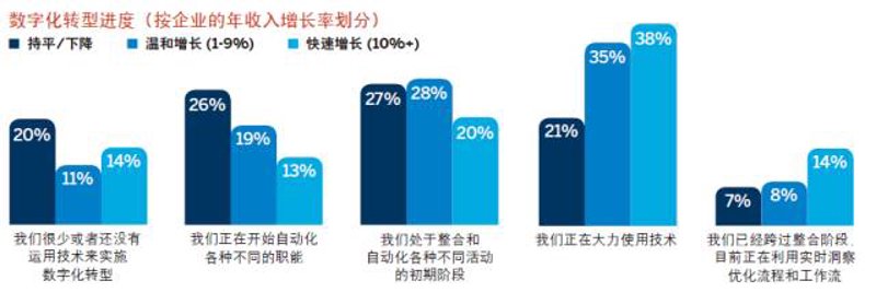 软件开发：构建你梦想的数字世界
