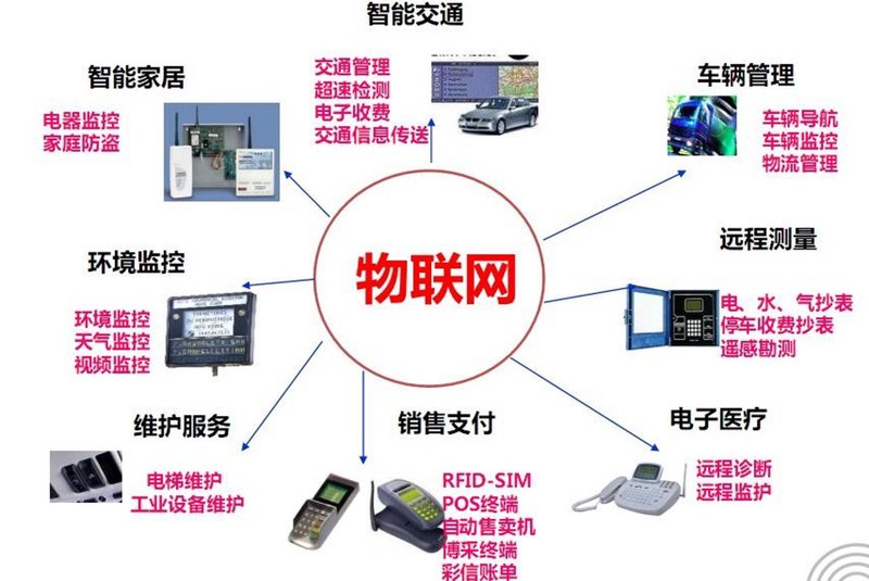 软件开发趋势解读：面向未来的创新技术